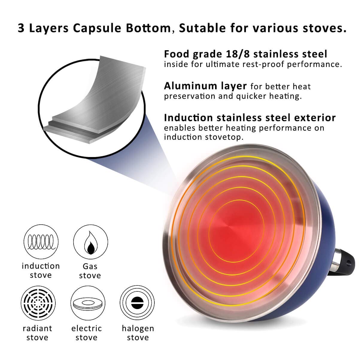 Rorence kettle spout and handle show integrated lever for safe, controlled pouring.