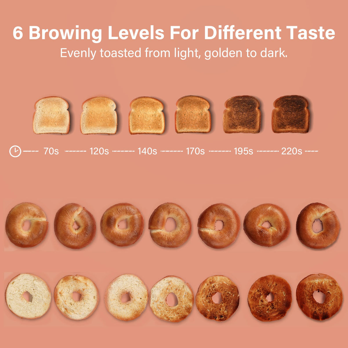 Roter Mond toaster in bagel mode enables one-sided toasting for bagels.