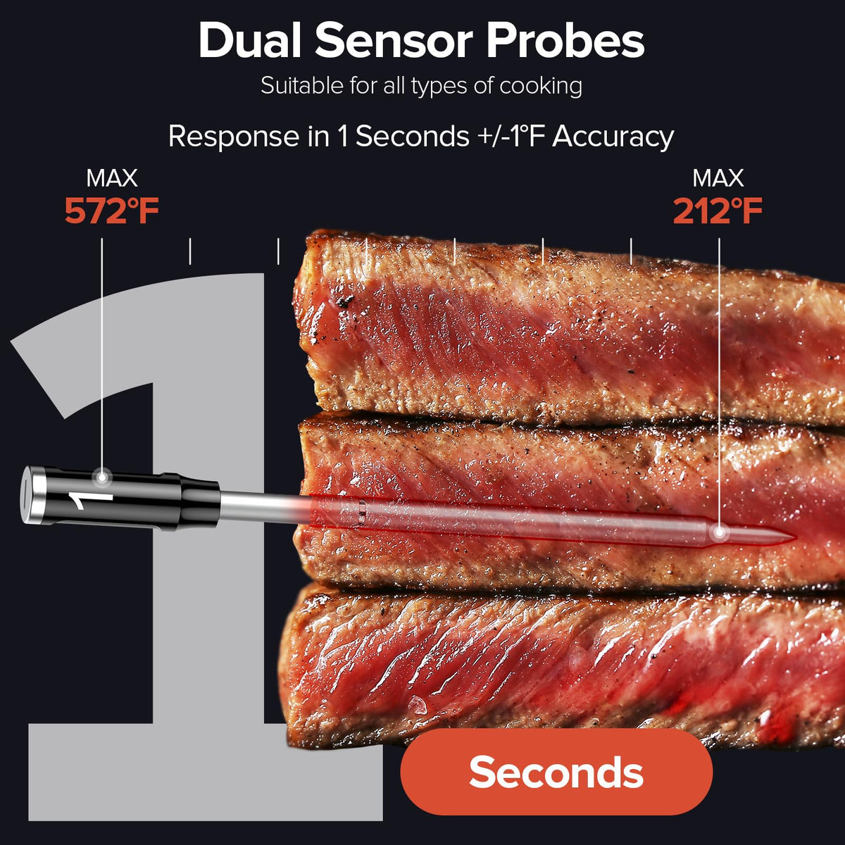 ROUUO app view enables remote monitoring from anywhere with real-time updates.