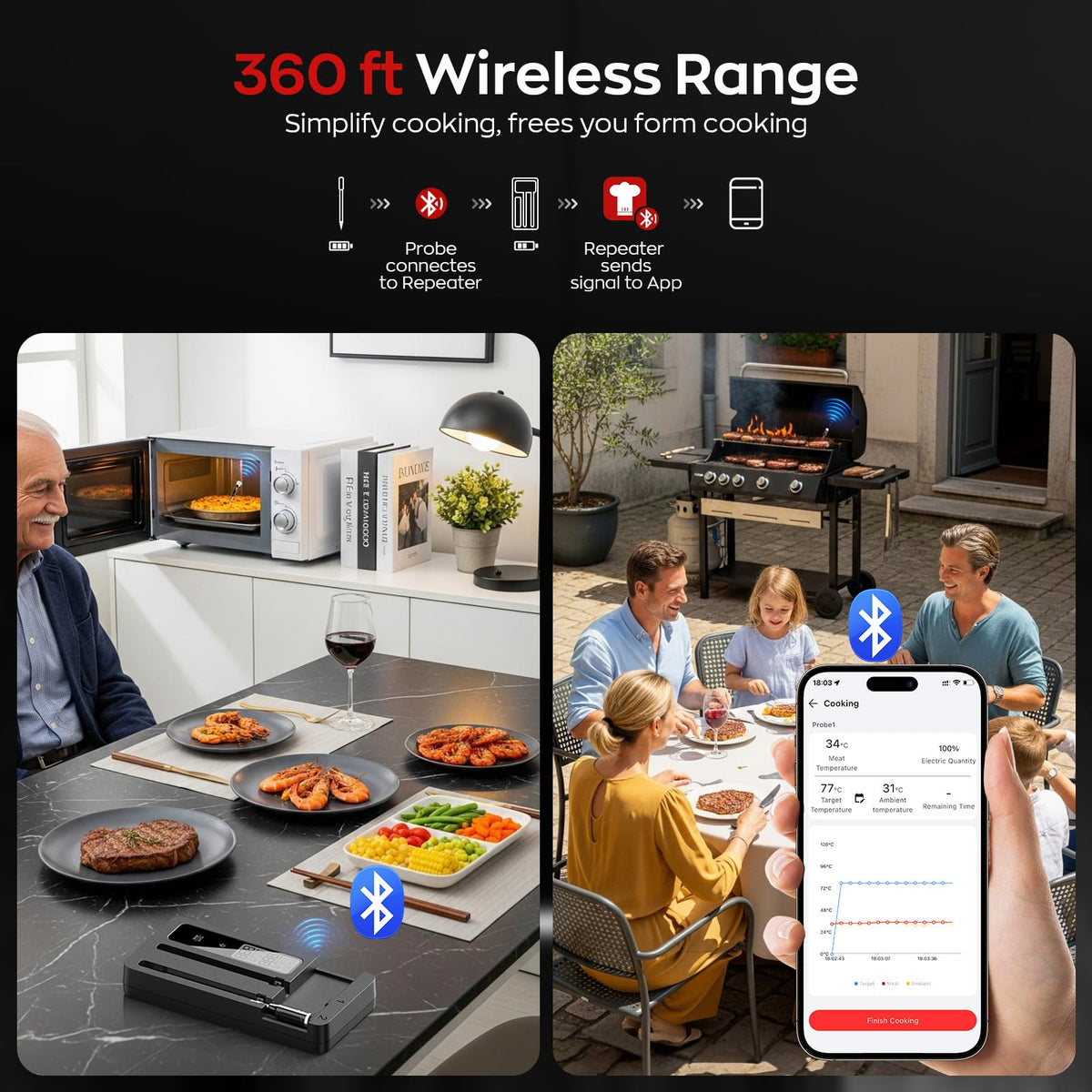 ROUUO IP67 waterproof and dishwasher-safe probes for easy cleanup.