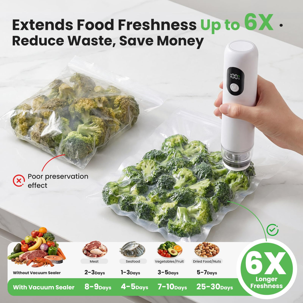 Rouuo ideal for camping, RV trips, and meal prep storage.