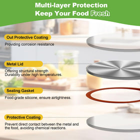 Durable metal with silicone gasket in RoxRulie lids for long-lasting use