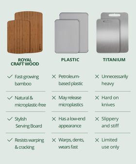 ROYAL CRAFT WOOD easy care tips: hand wash and mineral oil maintenance