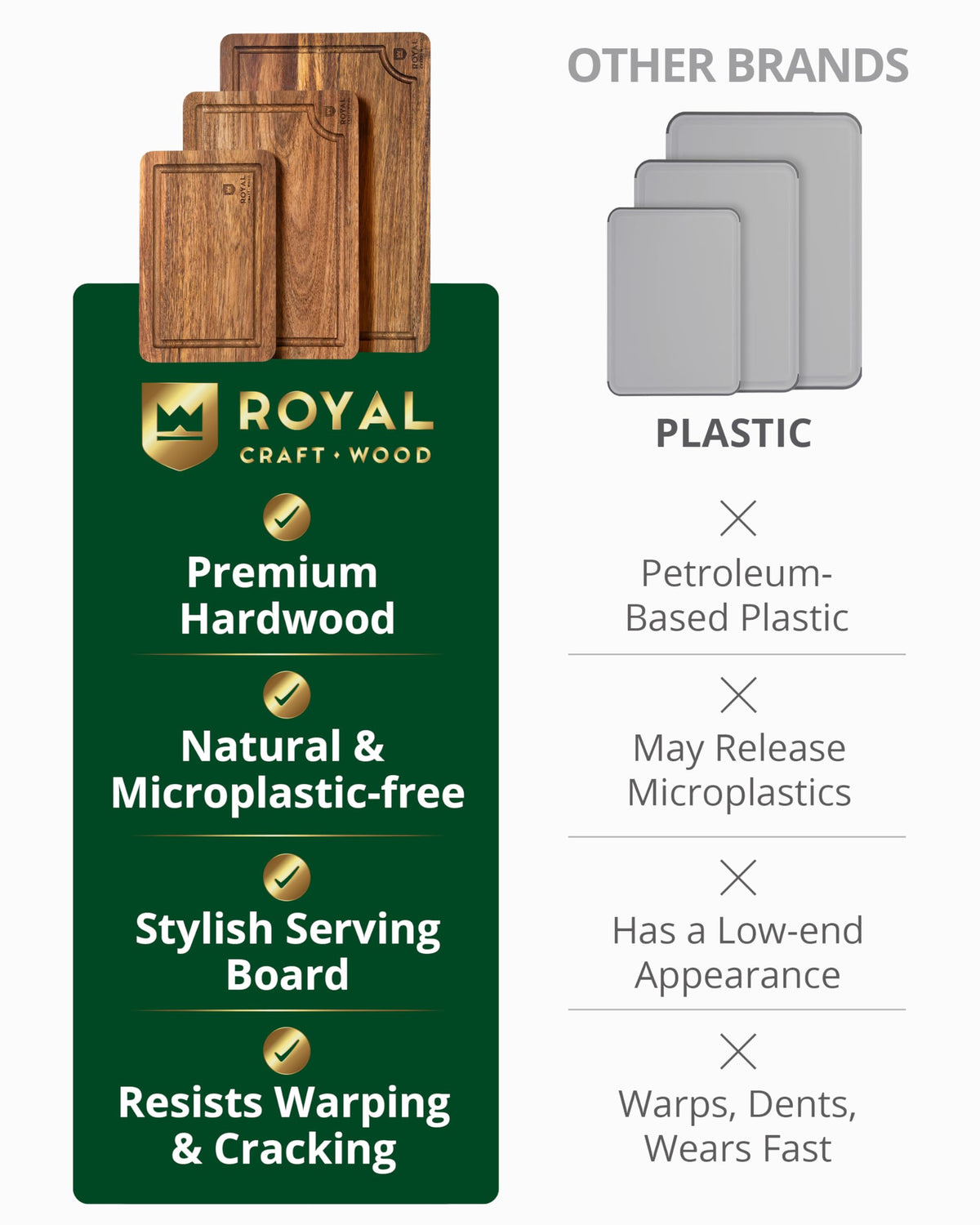 Royal Craft Wood gift set with premium acacia boards ready to gift.