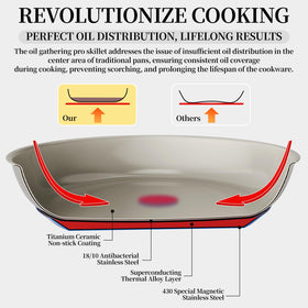 Roydx pan with stay-cool handle for comfortable grip during cooking