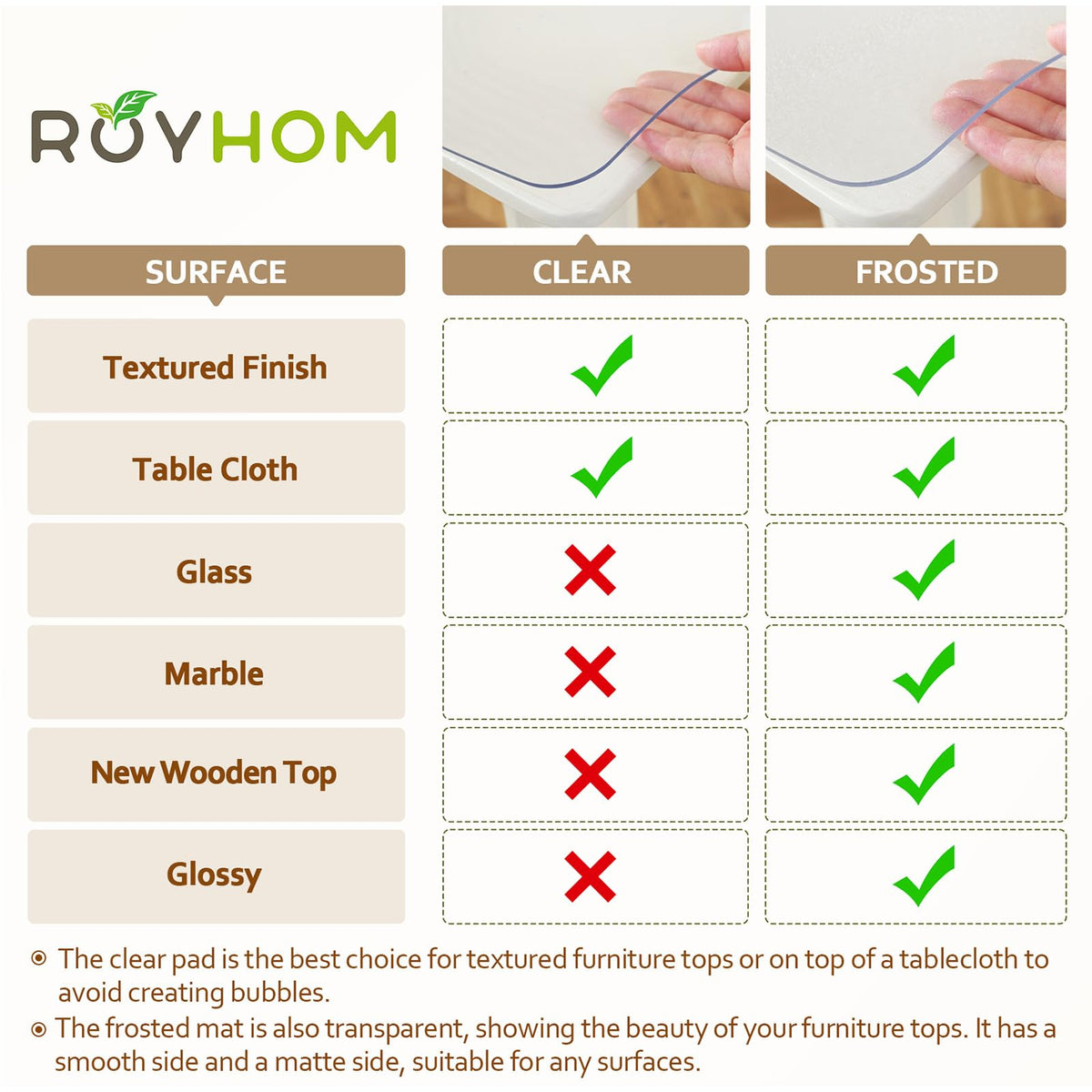 Royhom non slip bottom keeps protector in place during meals