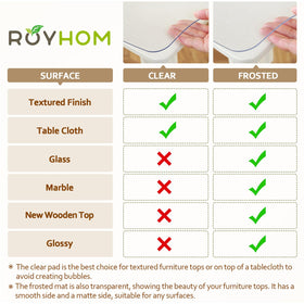 Royhom non slip bottom keeps protector in place during meals