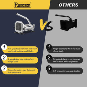 Ruooson easy-clean design resists rust and water exposure.