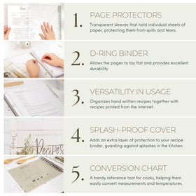 Rural Roots Mercantile recipe binder splash-resistant cover protects recipes.
