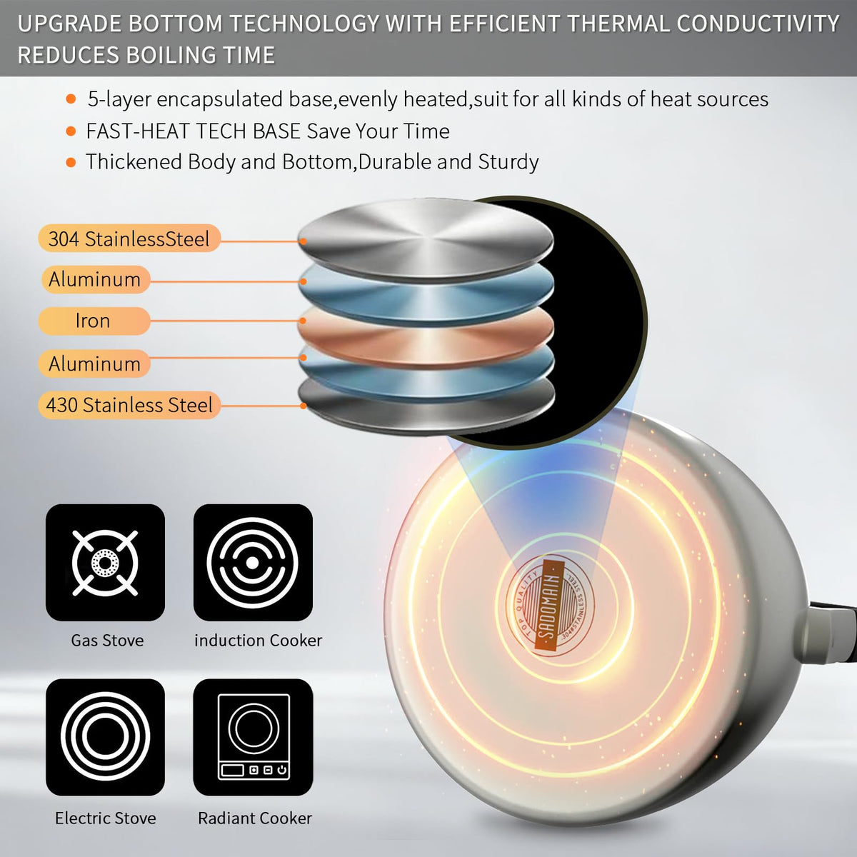 SADOMAIN Tea Kettle anti-hot foldable handle for safe pouring and storage.