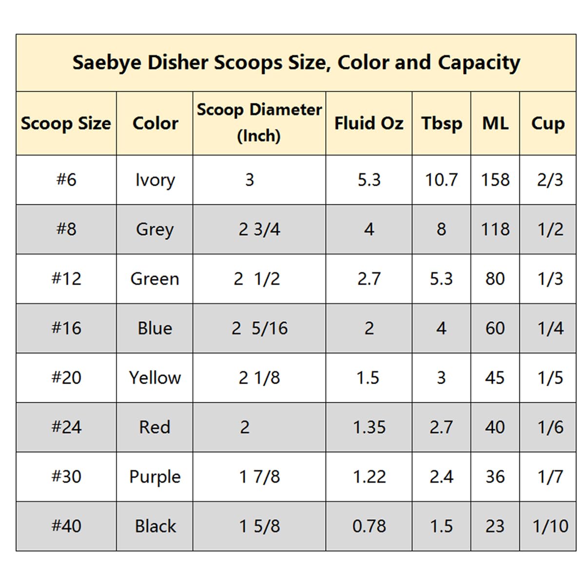 Saebye dishwasher-safe scoop simplifies cleanup after baking.