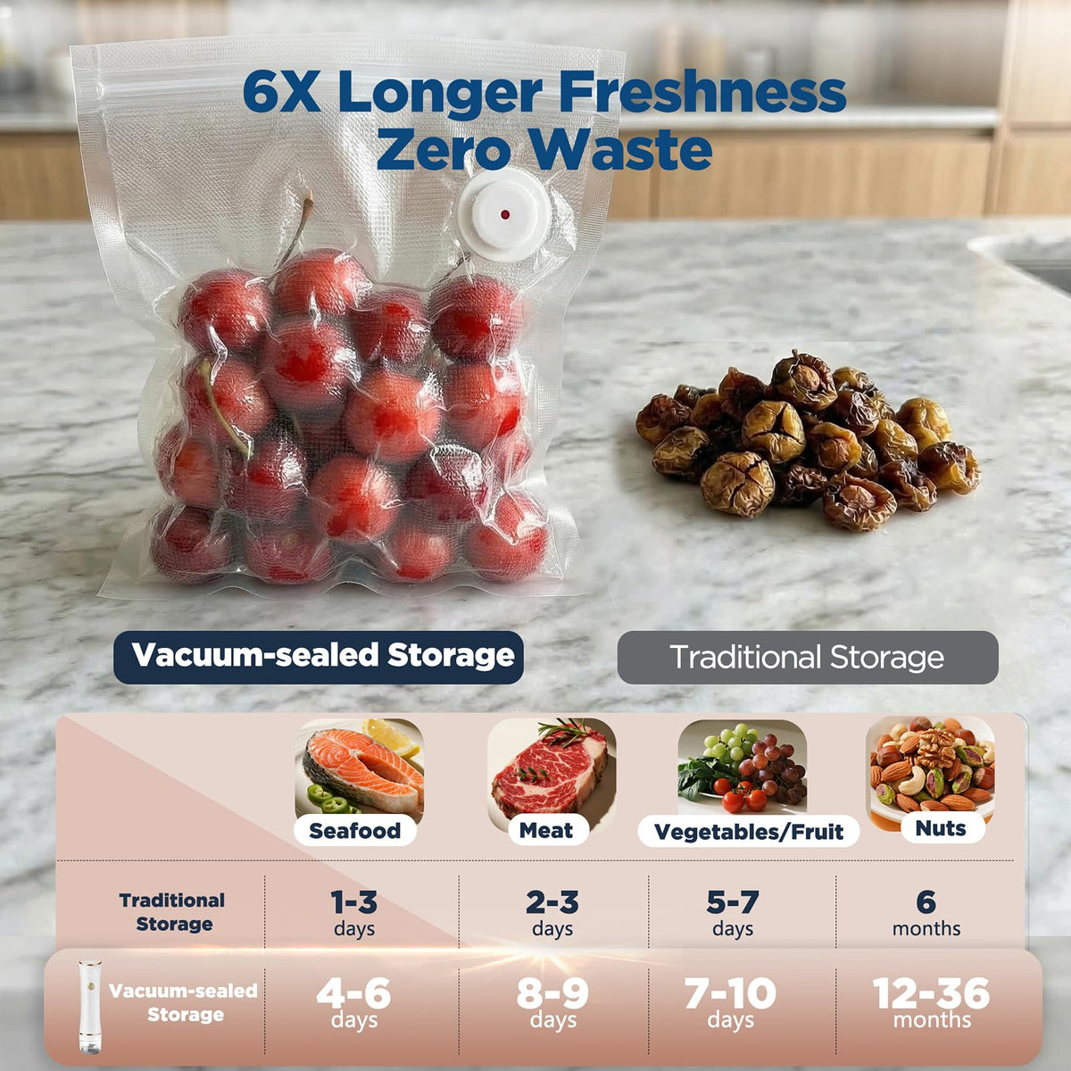 Compact size fits into drawers for home, travel, or camping use.
