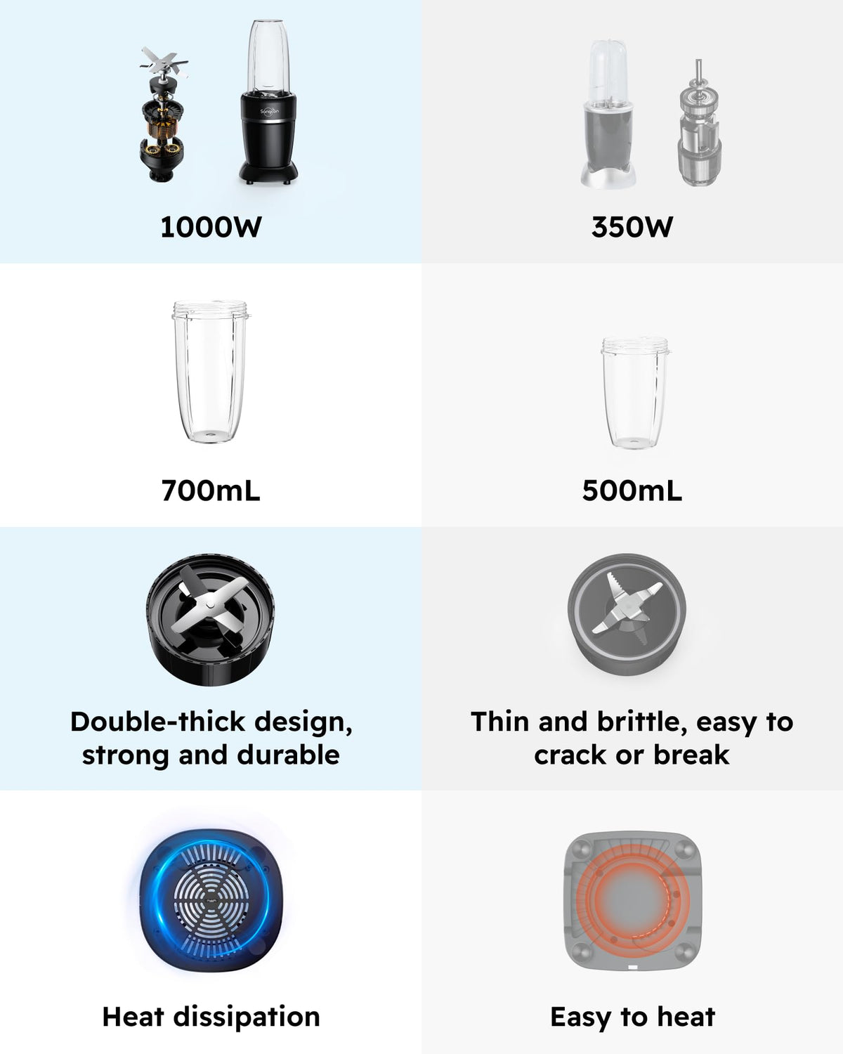 Sangcon 1000W blender recipe guide hints at smoothies and sauces