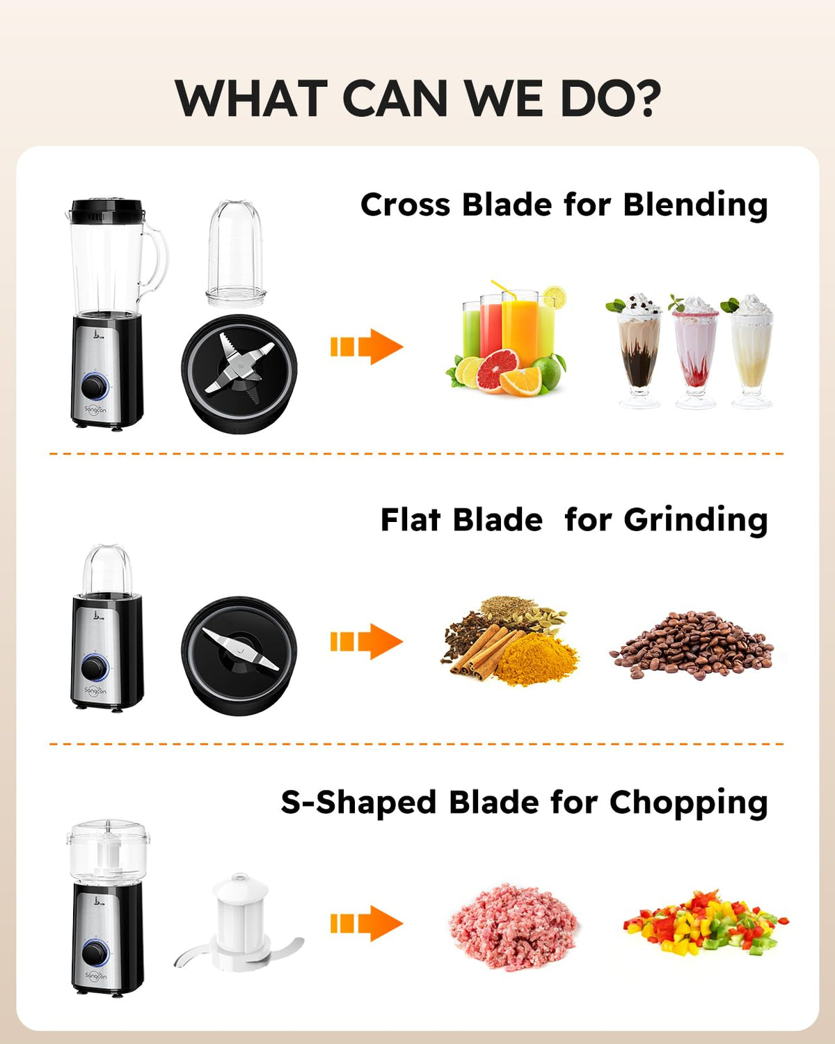 Sangcon 5 in 1 blender suction cup stabilizing the base