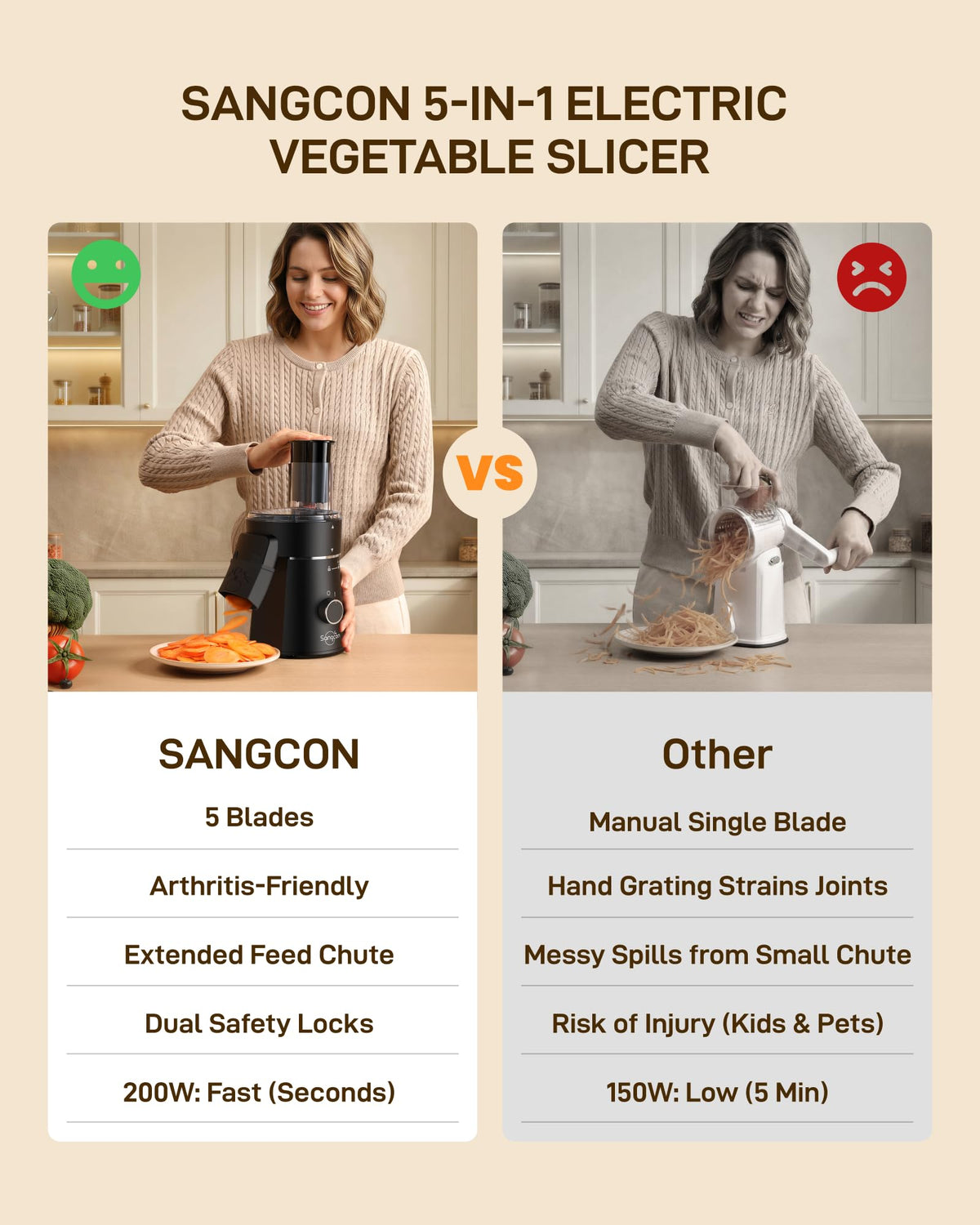 Sangcon vegetable slicer attachment producing crisp, uniform slices