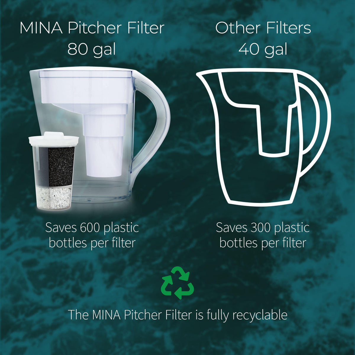 Santevia MINA is optimized for taste and daily hydration.