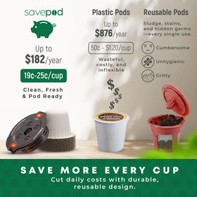 SavePod eco-friendly zero plastic waste helps reduce disposable pod reliance