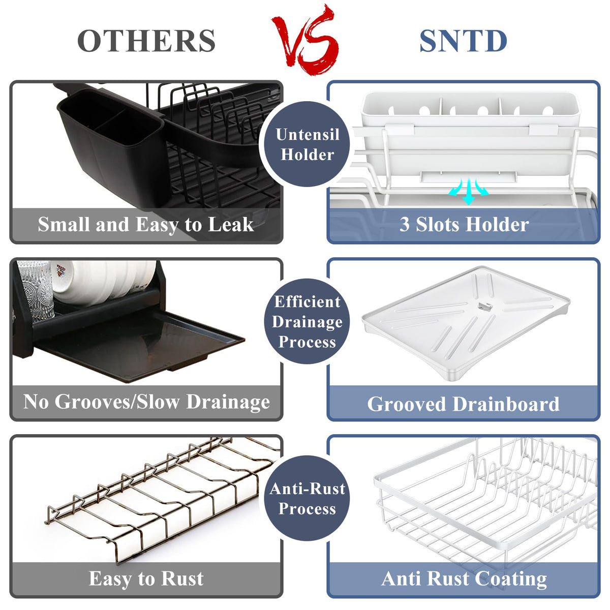 SAYZH dish drying rack with rustproof coating stays bright after daily use.