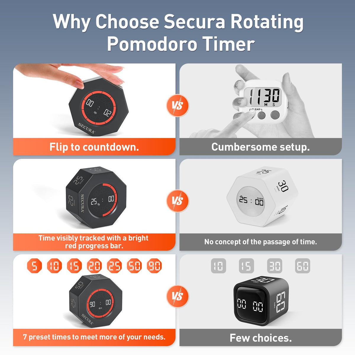 Secura Pomodoro Timer compact portable cube for on-the-go use