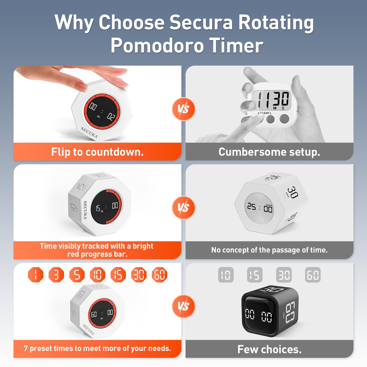 Secura Pomodoro Timer USB recharge keeps operation without batteries.