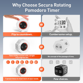 Secura Pomodoro Timer USB recharge keeps operation without batteries.