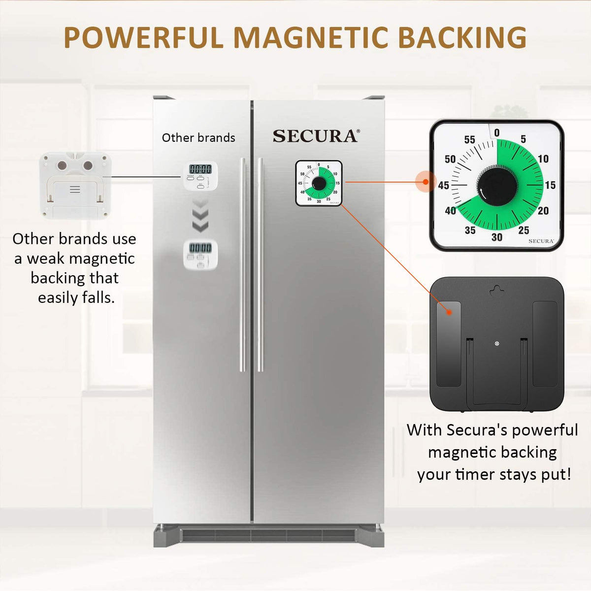 Timer attached to fridge or mounted on a wall for flexible placement