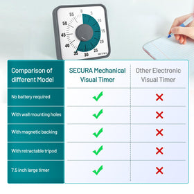 Secura visual timer mounted on wall for classroom or kitchen use