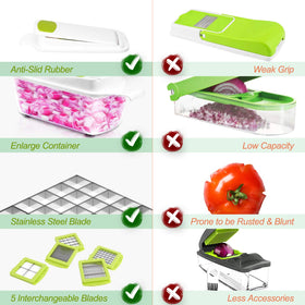 Sedhoom Direct anti-slip feet provide stable countertop use