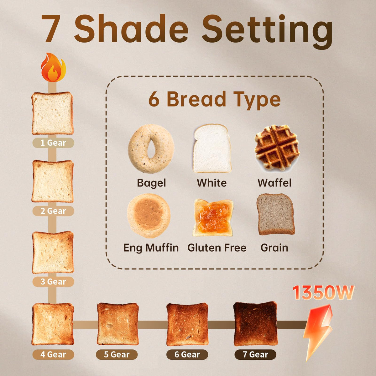 SEEDEEM 1.5-inch wide slots accommodate thicker slices for even browning.