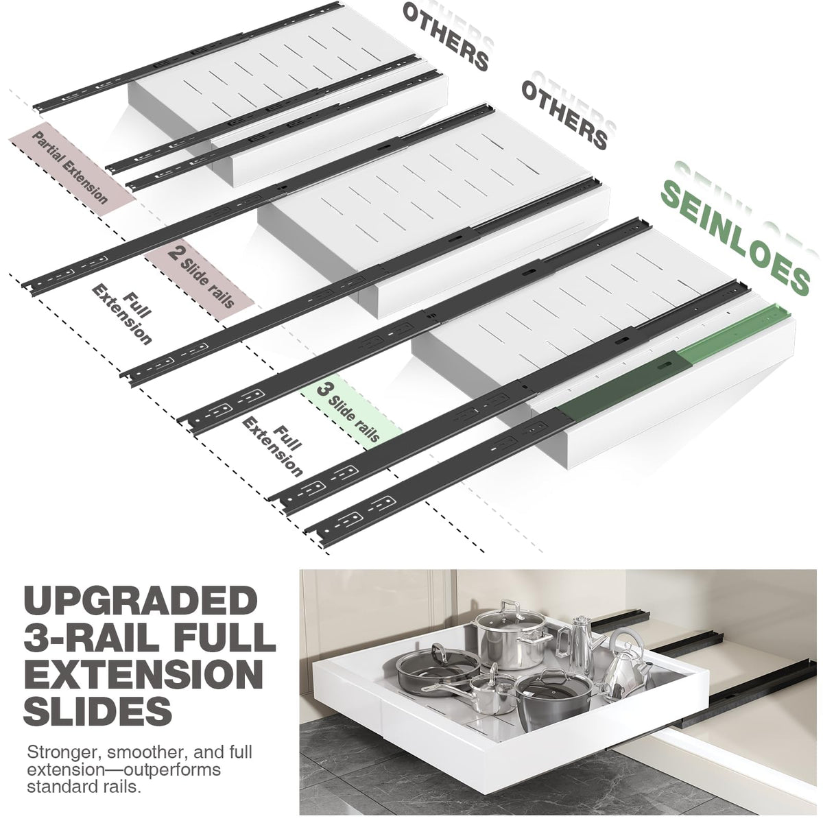 Seinloes heavy-duty metal rails support heavy cookware safely.