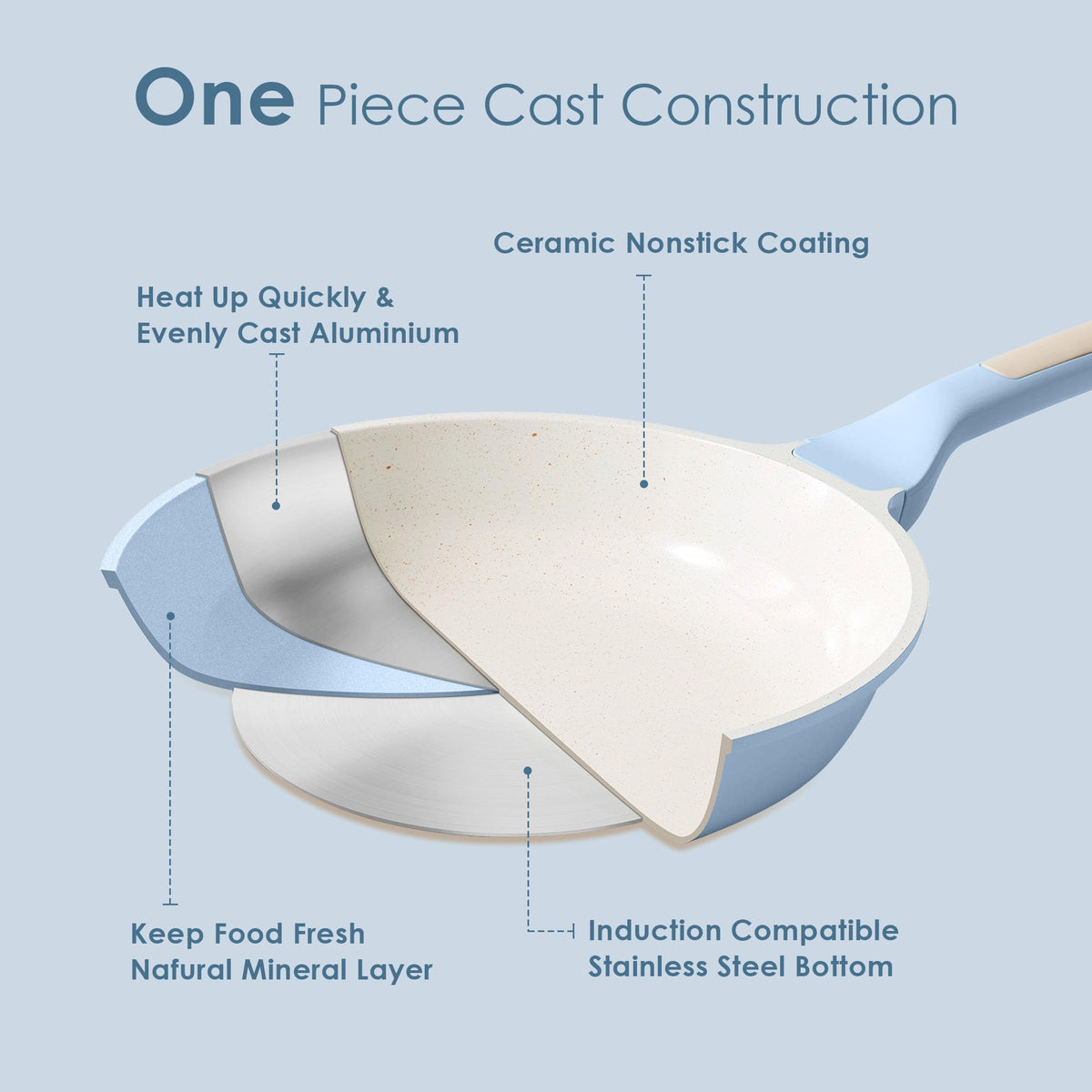 SENSARTE blue skillet adds a bright touch to your kitchen setup.