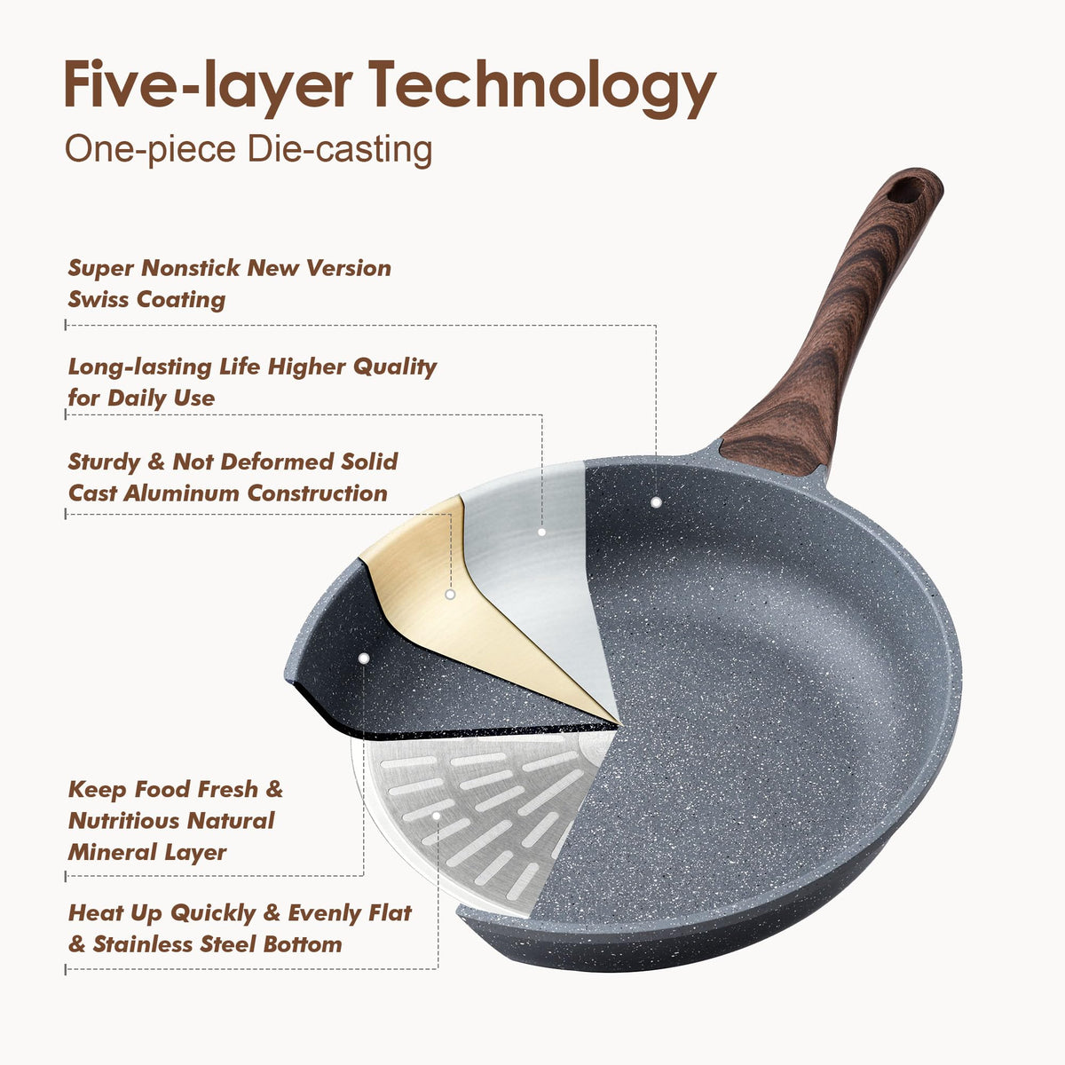 SENSARTE durable die-cast aluminum construction delivering quick, even heating
