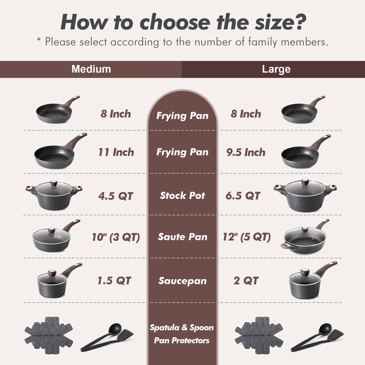 SENSARTE explosion-proof glass lid offers clear visibility while cooking.