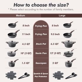 SENSARTE explosion-proof glass lid offers clear visibility while cooking.