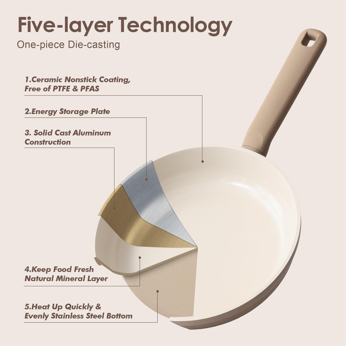 SENSARTE rivet-free-interiors image promotes easier cleaning and smoother surfaces.