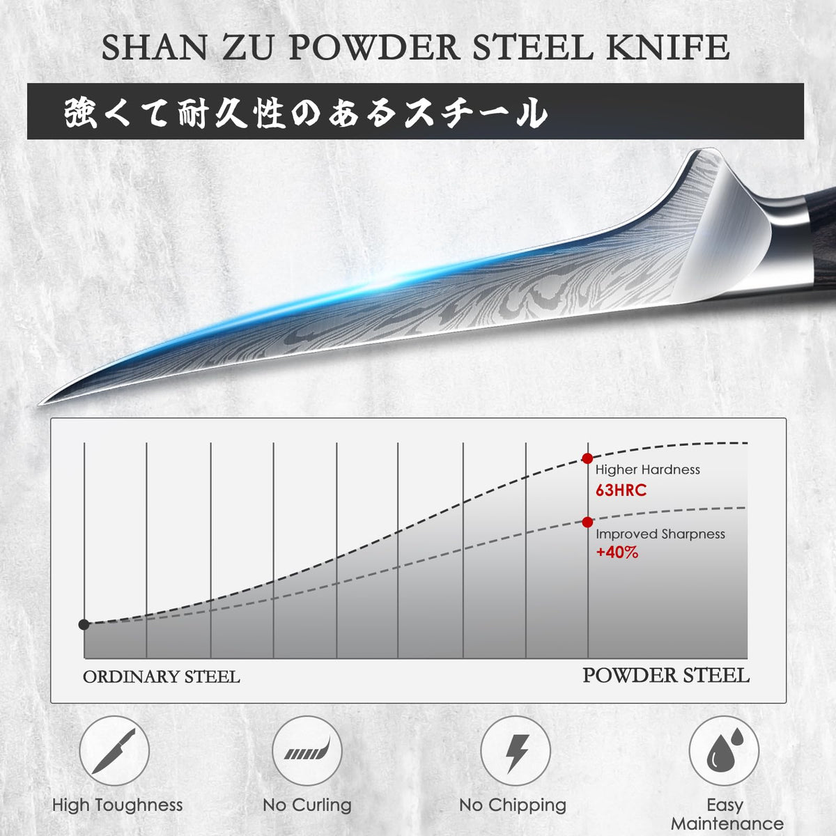 SHAN ZU curved-tip design enables effortless bone separation during filleting