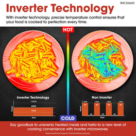 Sharp Countertop Microwave Oven Express Cook for quick starts.