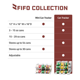 Shelf Reliance 54-can capacity rack showcased for efficient kitchen organization.