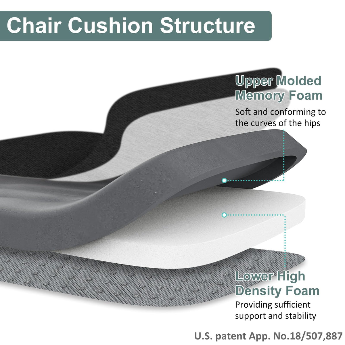 Shinnwa silicone non-slip bottom keeps the cushion in place on chairs.