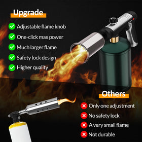 Siasky torch with leak proof connection minimizes gas leaks