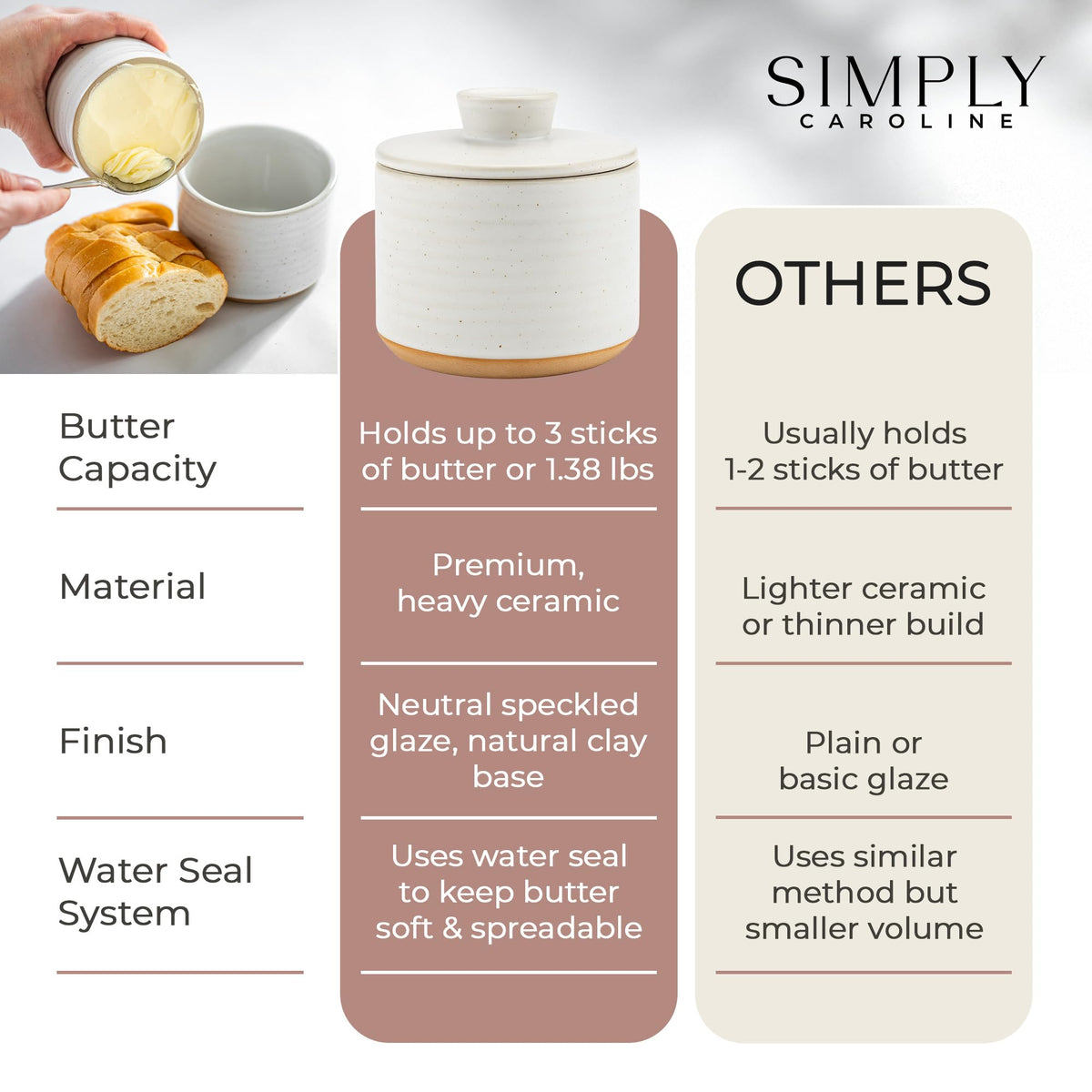 Simply Caroline dishwasher-safe keeper cleans easily after meals.