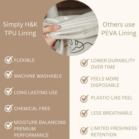 Three-pack Simply H&K bags sized 12x15 for standard loaves.