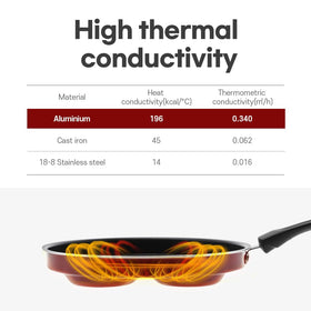 Sisem 7-Cup Eggpan multi-section layout for cooking eggs, pancakes, and more at once.