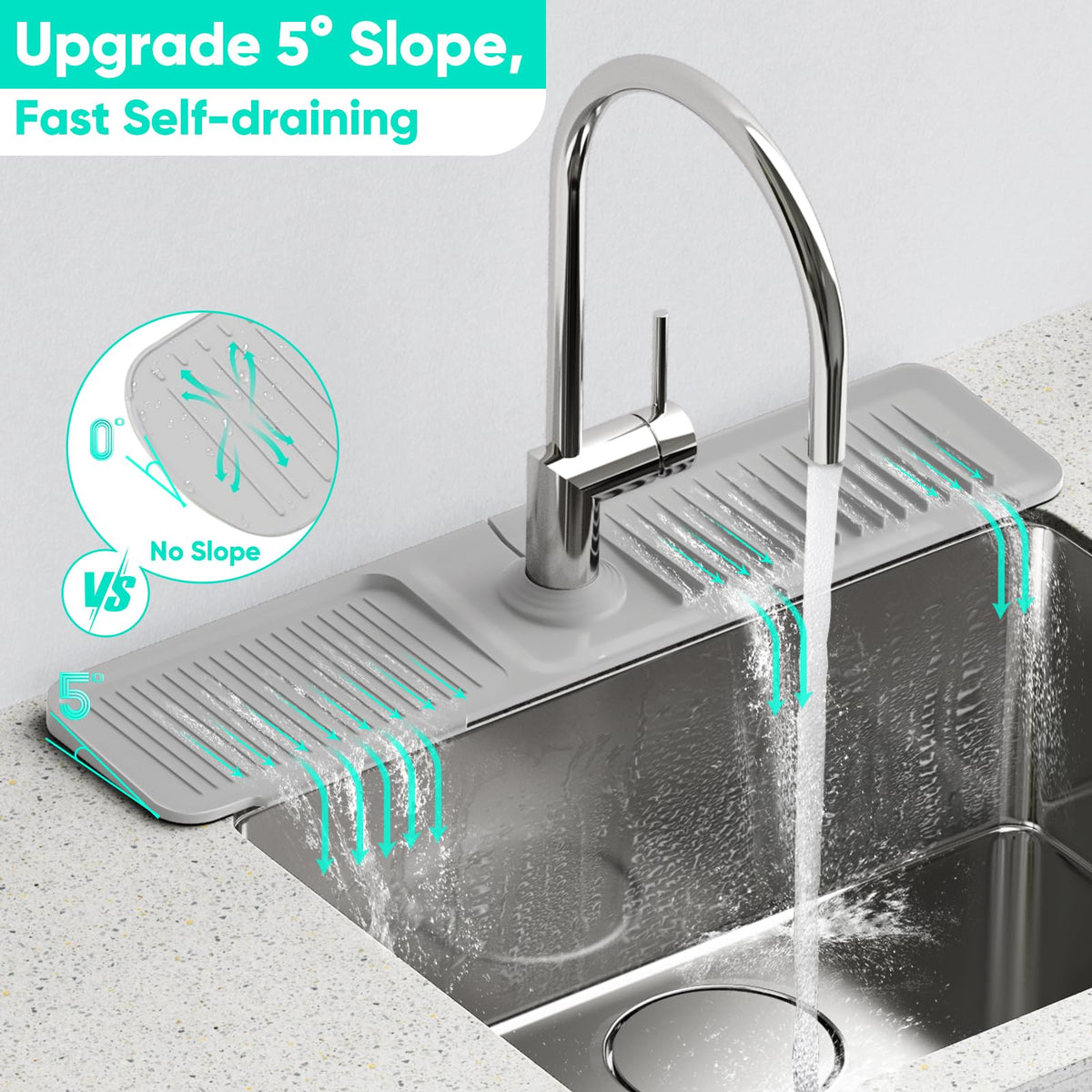Snoquir 5 degree slope drains water quickly near the faucet.