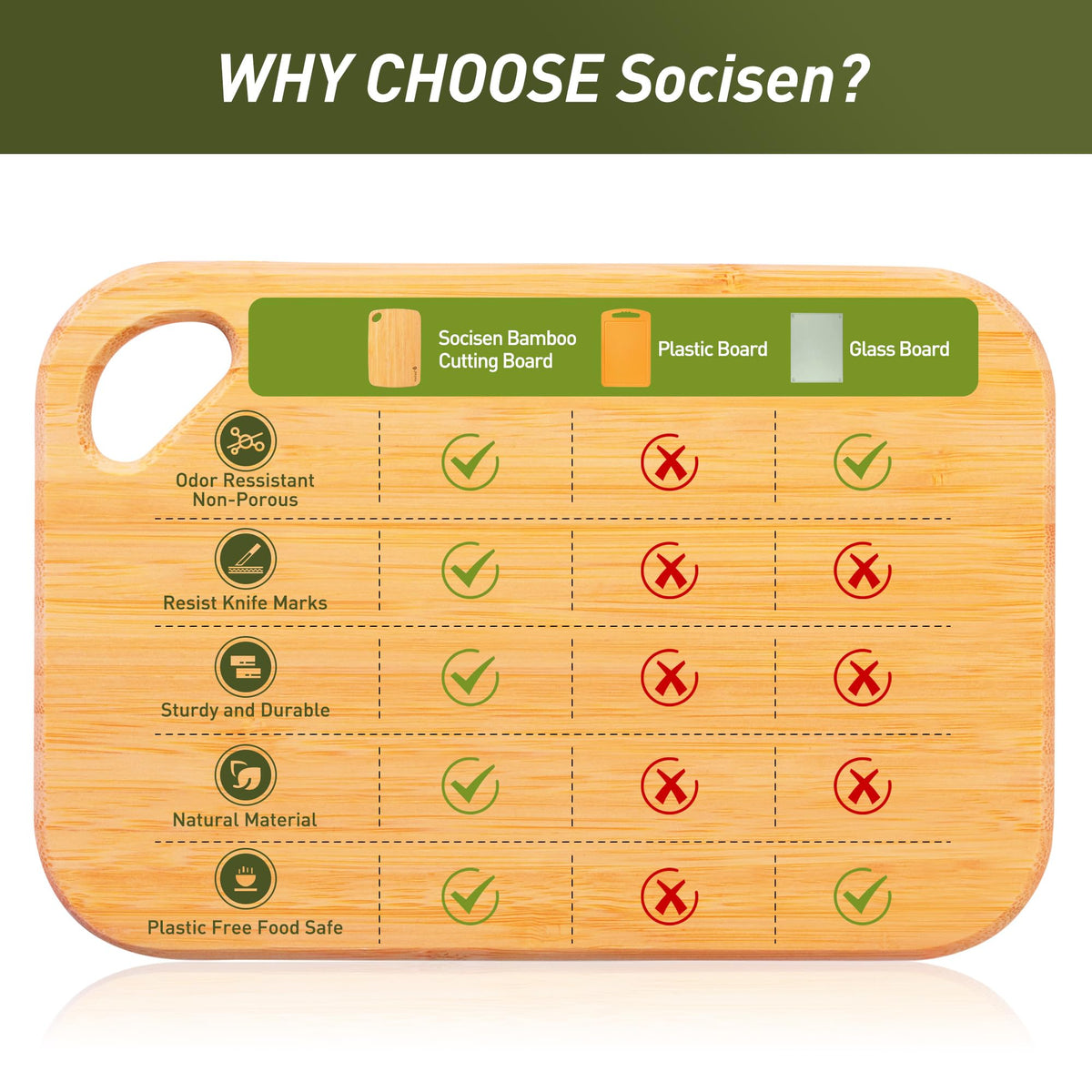 Socisen non-toxic bamboo board designed for food-safe use.