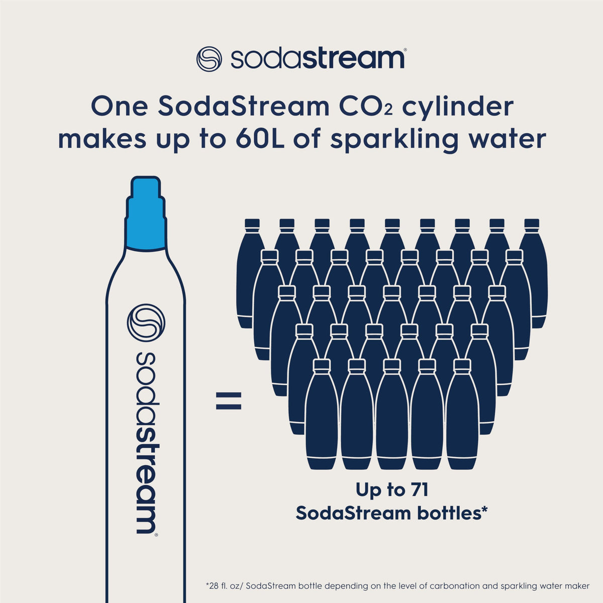 Eco-conscious packaging highlights sustainable beverage carbonation
