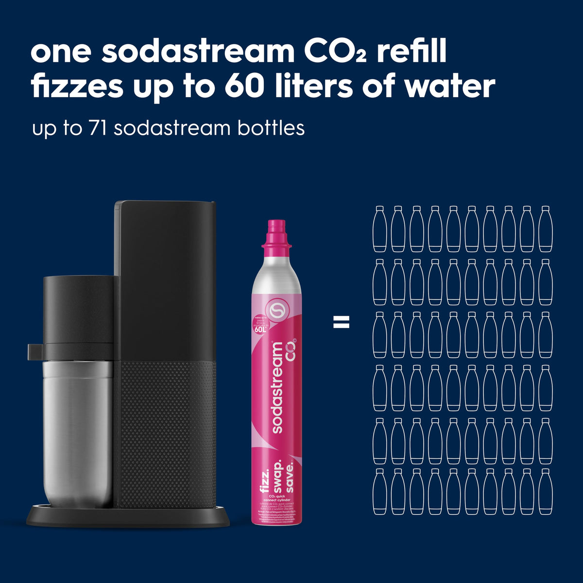 SodaStream E-Duo in use with bottle for fresh sparkling water
