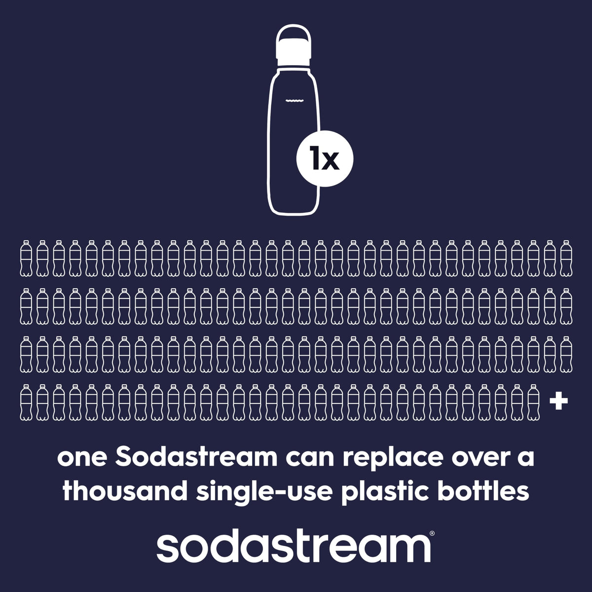 SodaStream Fizz & Go Cool bottle black durable stainless steel build.