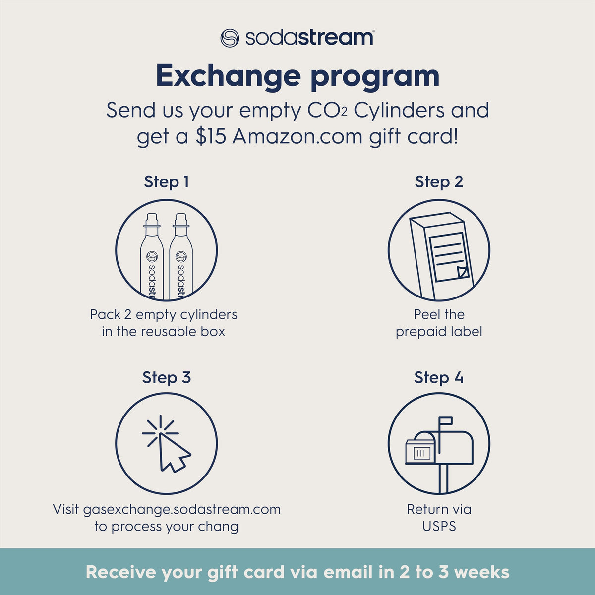 SodaStream Quick Connect system enabling seamless CO2 exchange