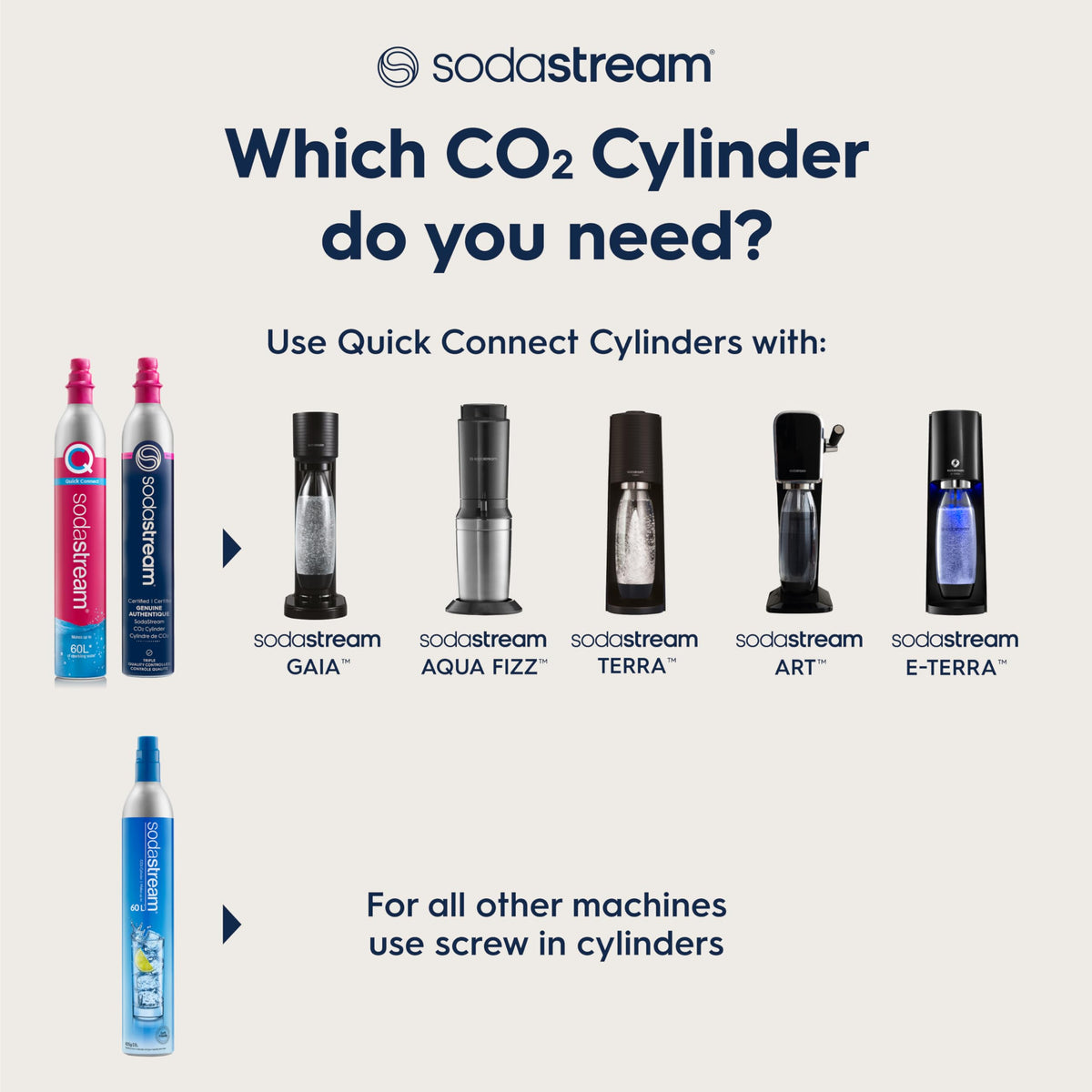 Sodastream Terra flavor compatibility with SodaStream flavors and Bubly Drops